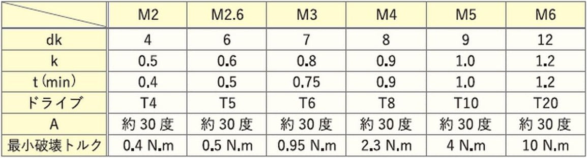 超極低頭ねじ310スリム ６ロブ 小ねじ M2.6 ステンレスA2 ライト