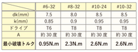 インチねじ SH01 #6-32 超極低頭ねじ 310スリム 鉄・三価クロメート(5μm)